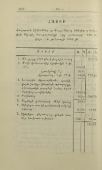 Հաշիւ Հաւլաբարի Էջմիածնեցւոց ս. Գէորգ եկեղեցւոյ երէցփոխ Մկրտիչ Դասպարեանցի 1-ից յունուարի 1905 թ. մինչև 1-ն յունուարի 1906 թ.
