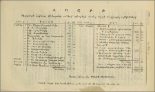 Հաշիւ նուիրաբերութեան