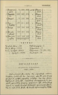 Յոբելեաններ