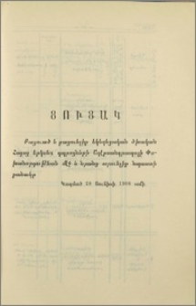Ցուցակ