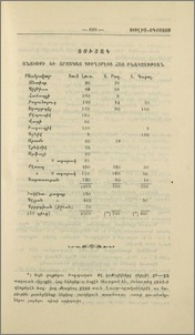 Ցուցակ Անտիոքի եւ շրջակայ գիւղօրէից հայ բնակչութեան