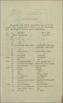 Վրիպակներ