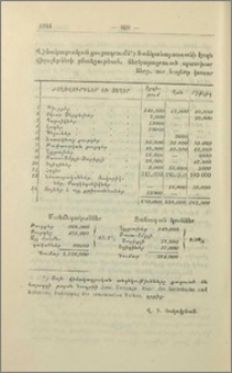 Վիճակագրական ցուցադրումն Տաճկահայաստահի