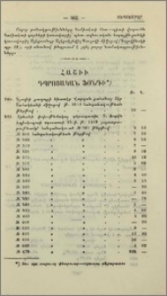 Հաշիւ Դպրոցական ֆօնդի