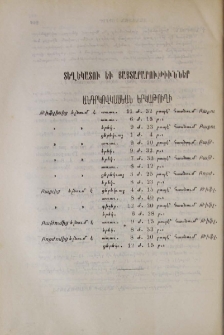 Տեղեկատու եւ յայտարարութիւններ